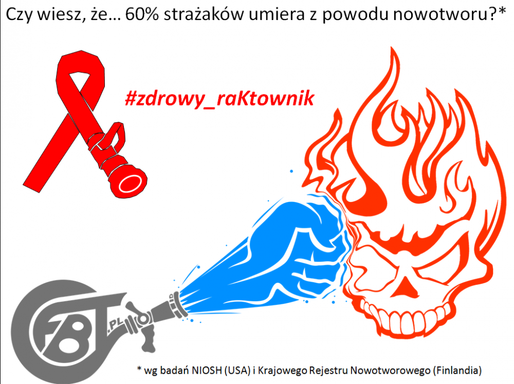 Nie dla raka
